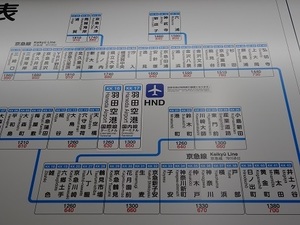 立体交差事業2020年3月13日