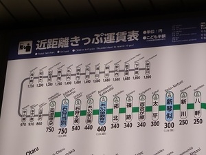 札沼線遠征編2020